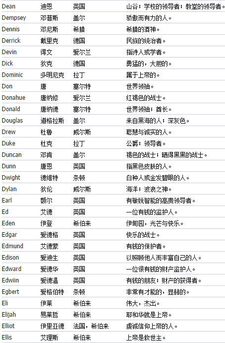 最新英文名趨勢與精選命名