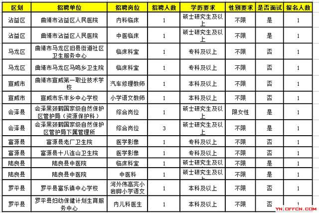 曲靖最新招聘動態(tài)與就業(yè)市場深度剖析