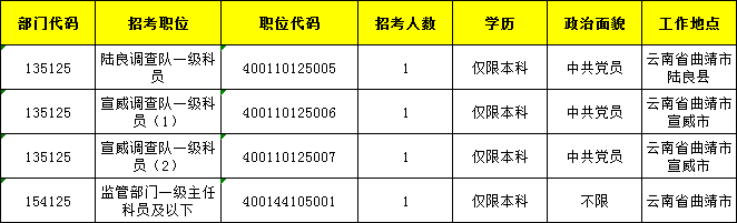 曲靖最新招聘動(dòng)態(tài)與就業(yè)市場(chǎng)深度剖析