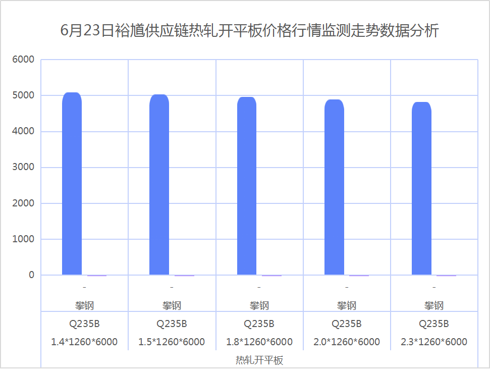 最新鋼鐵市場(chǎng)行情解析