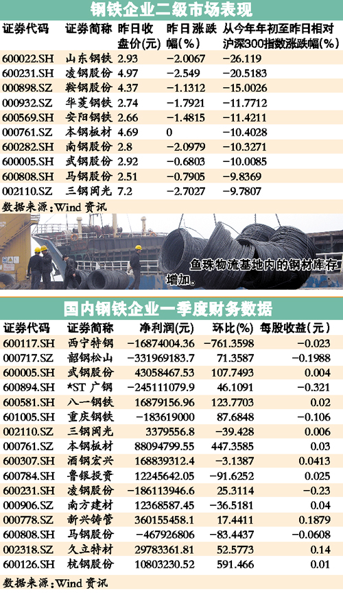 最新鋼鐵市場(chǎng)行情解析