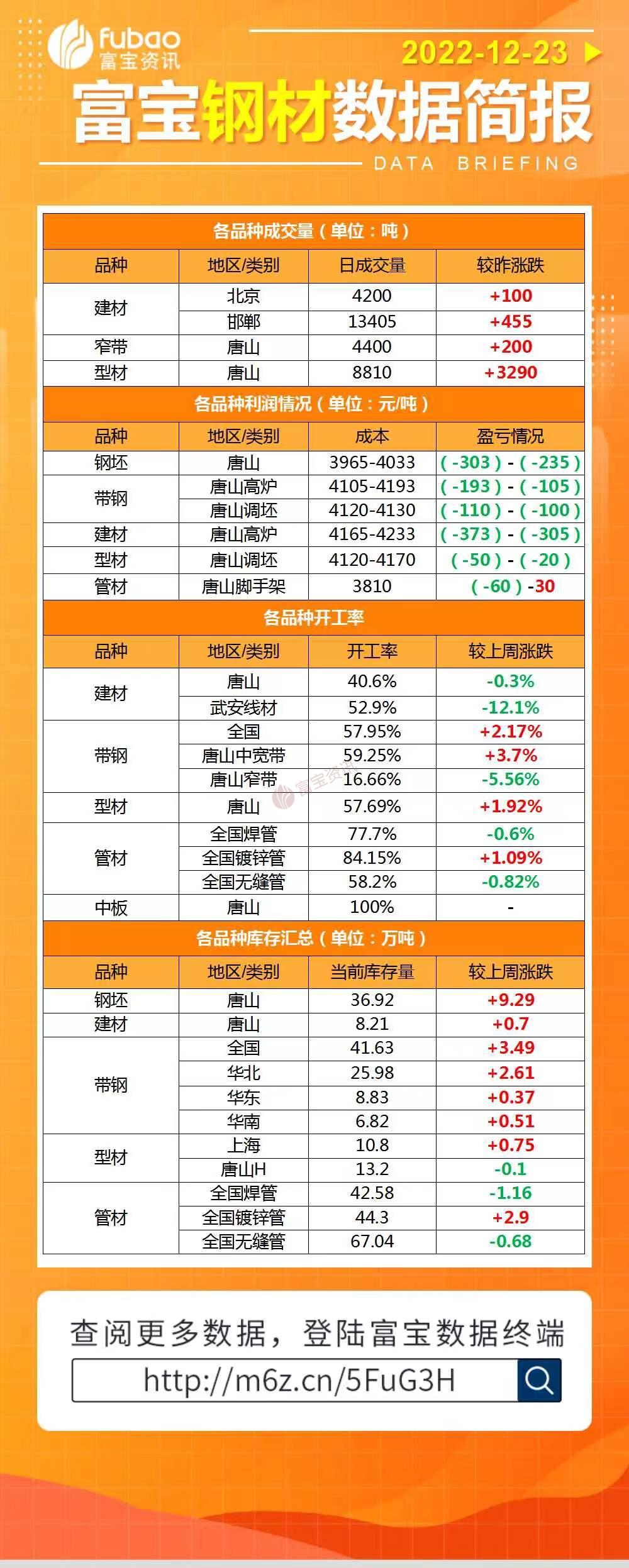 最新鋼鐵市場(chǎng)行情解析