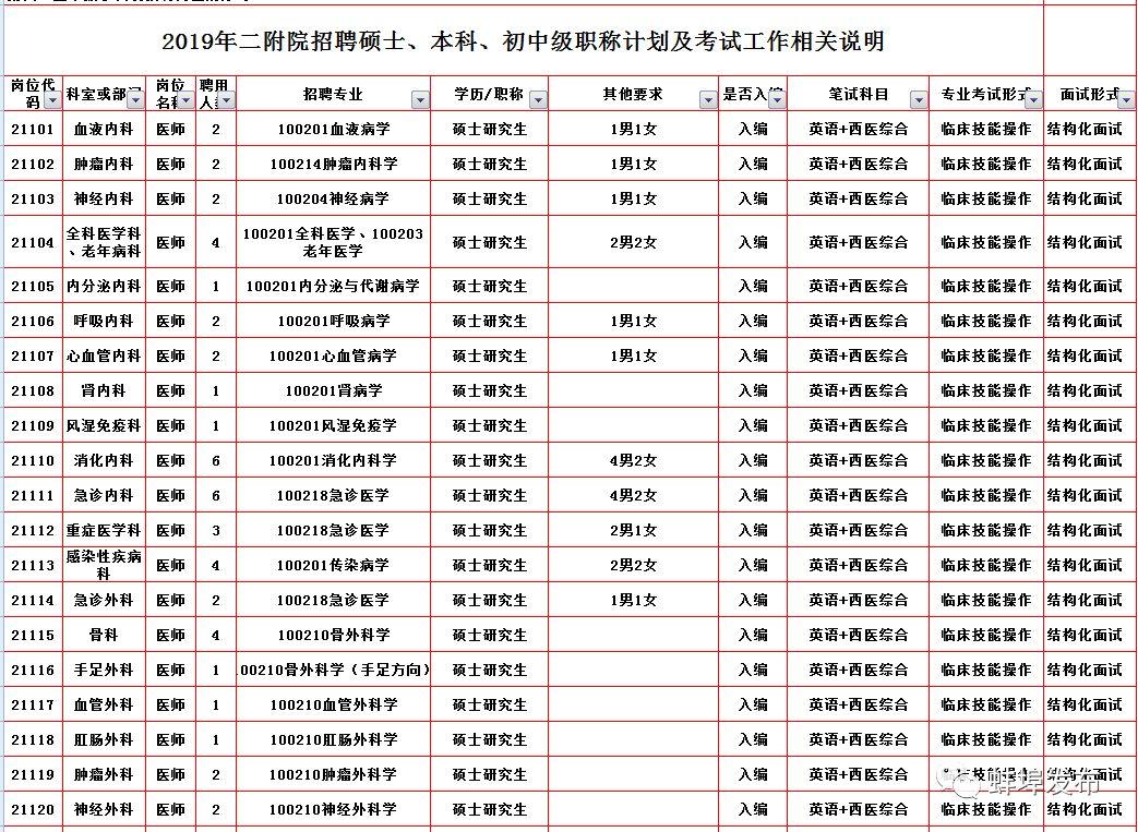 蚌埠最新招聘動(dòng)態(tài)與職業(yè)發(fā)展機(jī)遇概覽