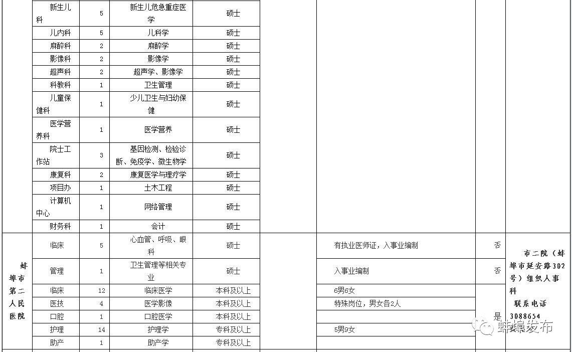 蚌埠最新招聘動(dòng)態(tài)與職業(yè)發(fā)展機(jī)遇概覽