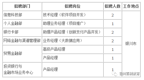 寧夏最新招聘信息匯總