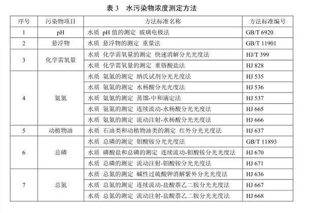 污水排放標(biāo)準(zhǔn)最新更新，環(huán)保與可持續(xù)發(fā)展的重要舉措