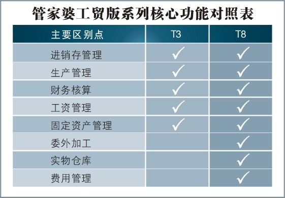 8887777m管家婆免费,实用性执行策略讲解_RX版73.972