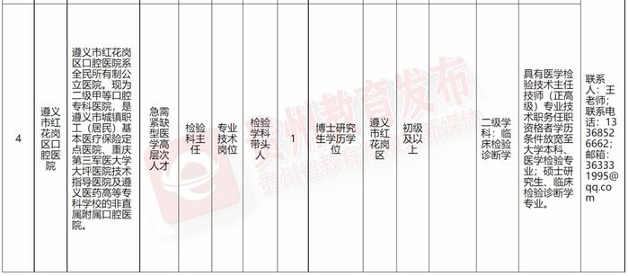 贵州最新招聘信息汇总