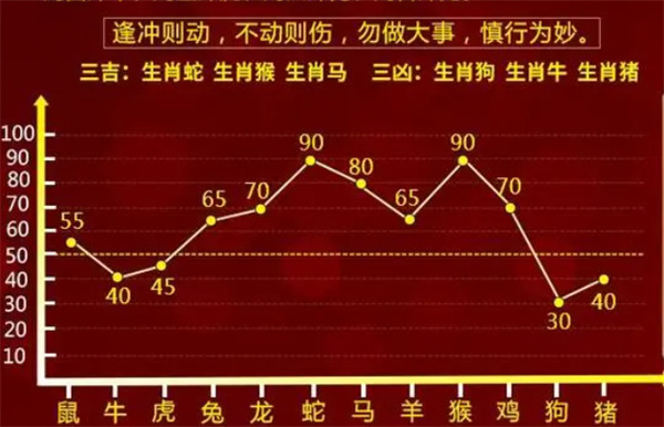 最准一肖一码100%精准心,高效实施设计策略_V211.946