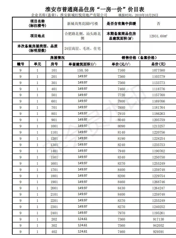 淮安房價最新動態(tài)及市場走勢與影響因素深度解析