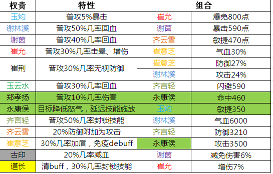 2024新奥门资料最精准免费大全,高效设计策略_LT13.995