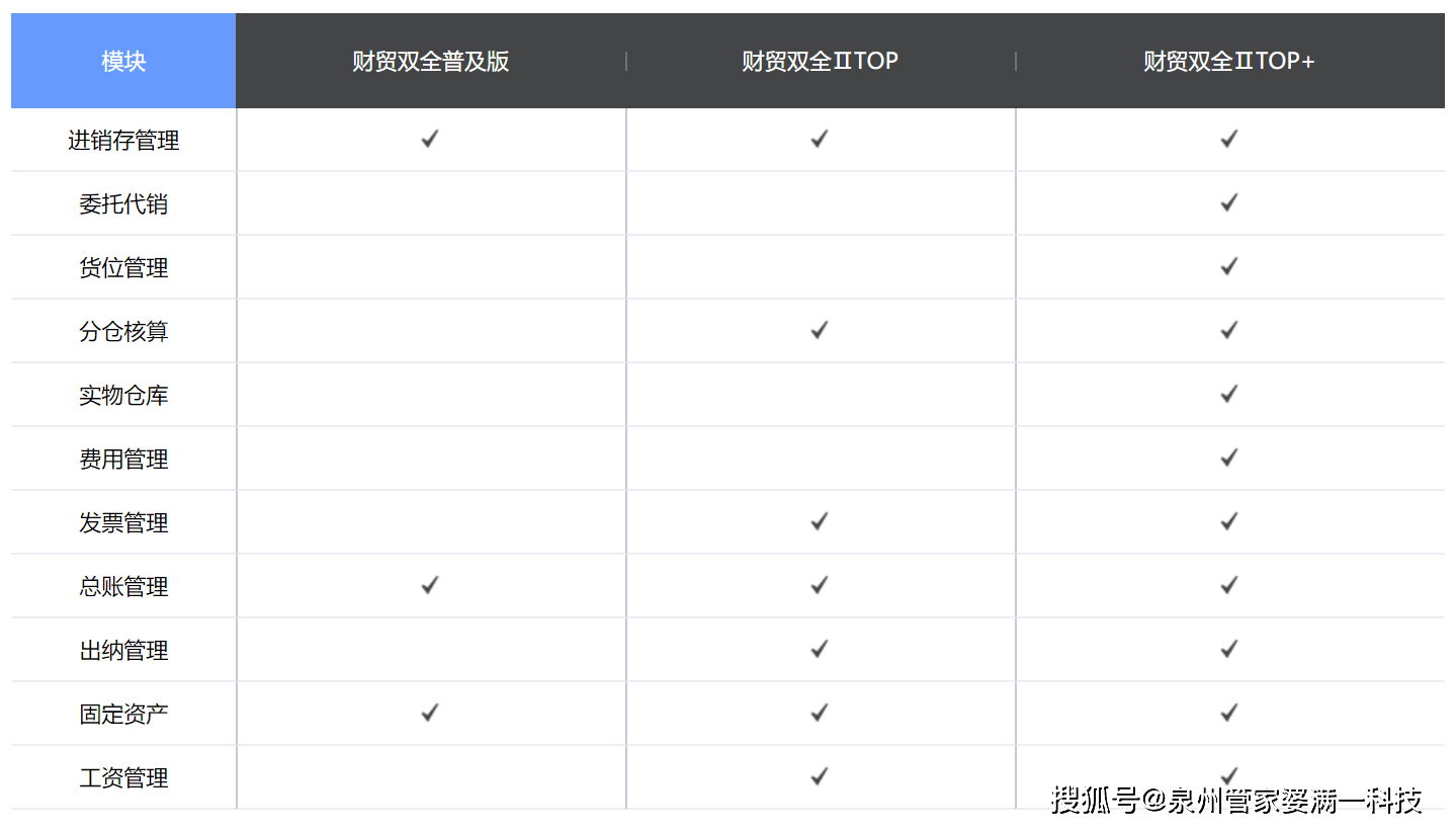 管家婆一票一码100正确,深层数据设计解析_iShop89.499