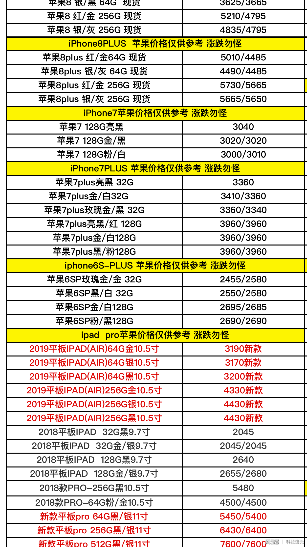 蘋果手機(jī)最新報(bào)價(jià)概覽