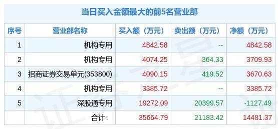 新澳天天开奖资料大全最新开奖结果查询下载,最新正品解答落实_Holo31.799