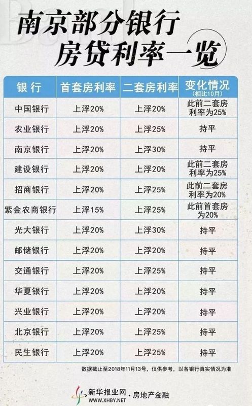 最新銀行房貸利率變動(dòng)及其對(duì)房地產(chǎn)市場(chǎng)的影響分析