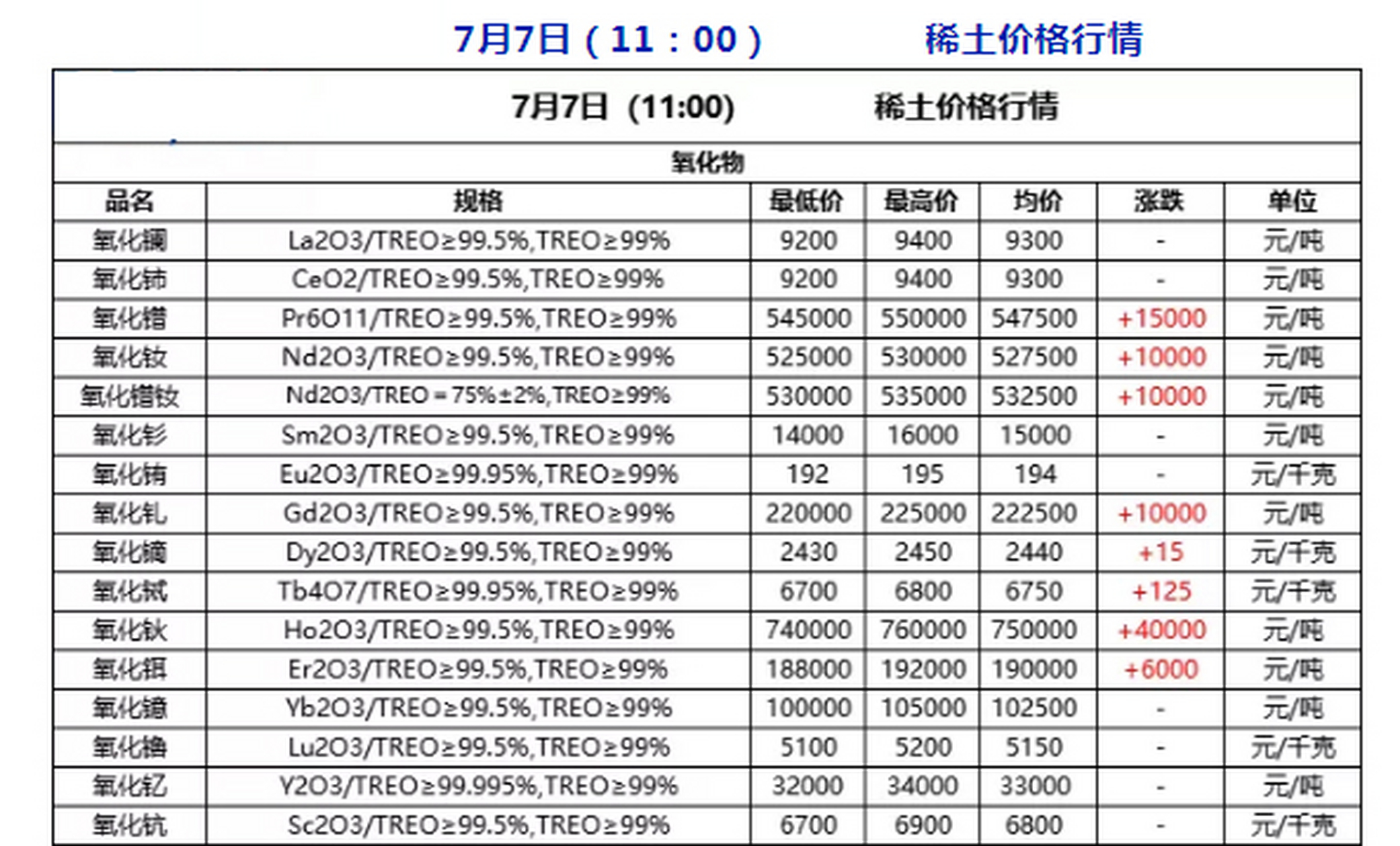 稀土最新价格动态解析