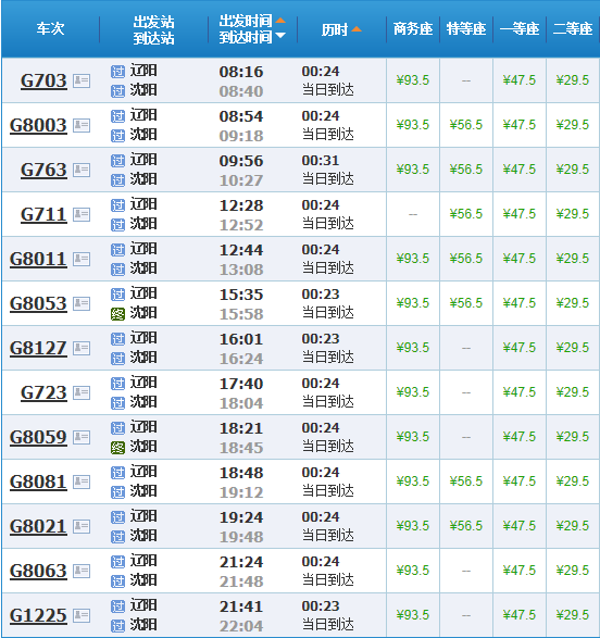 最新高鐵時刻表查詢攻略