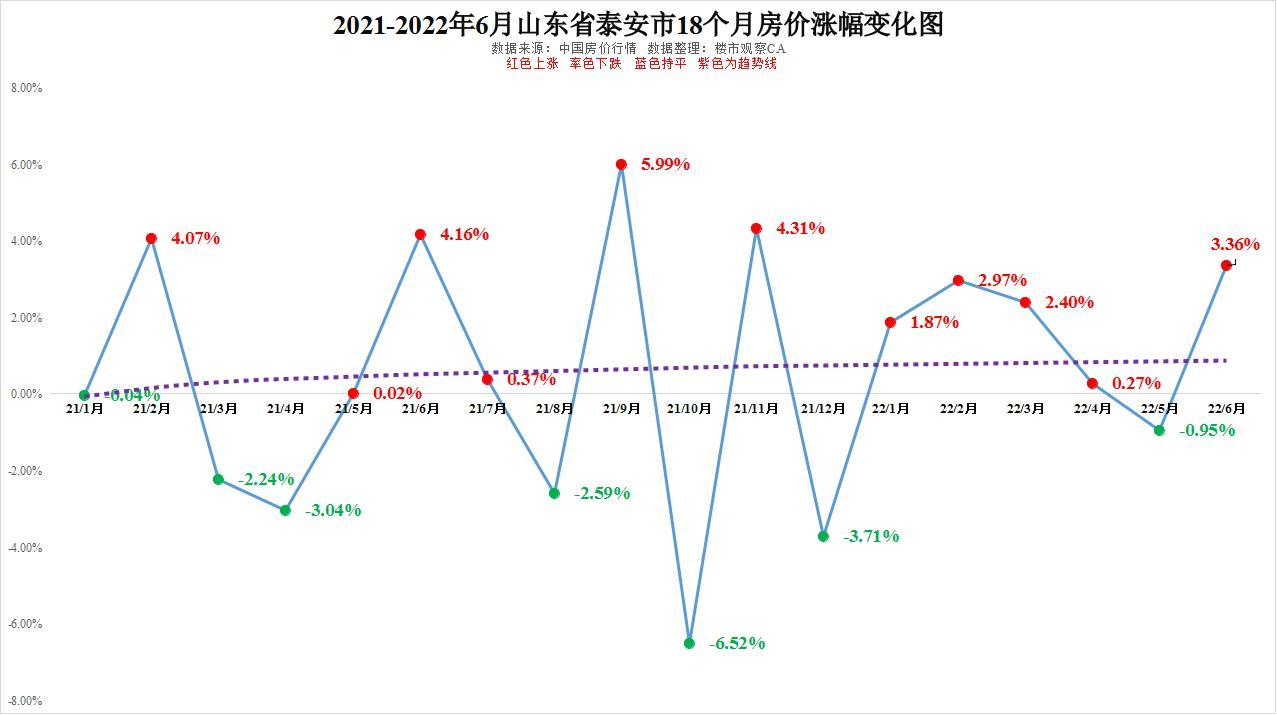 泰安最新房價走勢分析