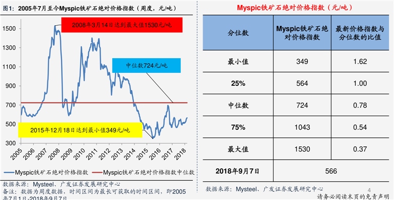 丙烯最新價(jià)格動(dòng)態(tài)解析報(bào)告