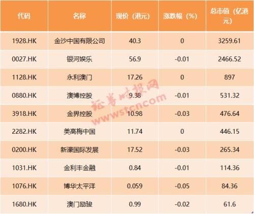 新2024年澳门天天开好彩,时代说明解析_探索版16.549