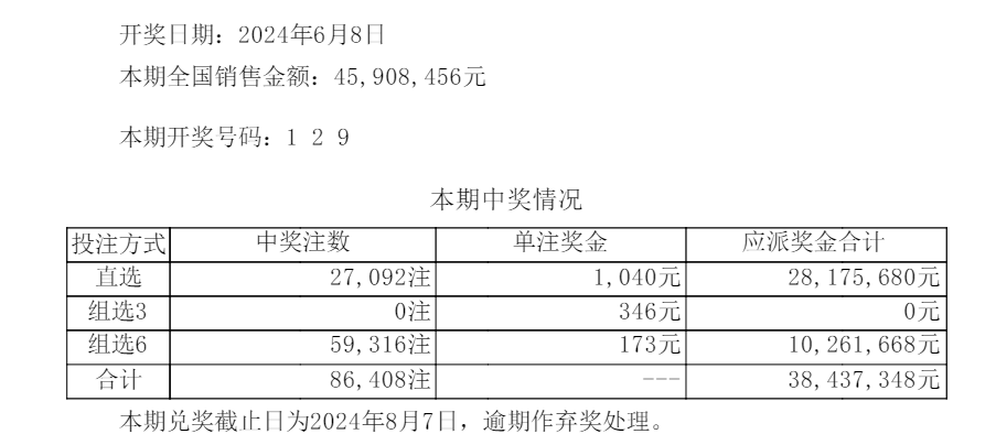 新澳门六开彩今晚开奖,高速响应方案设计_SP61.405