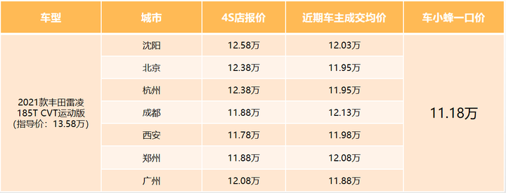 最新汽車(chē)報(bào)價(jià)大全，全方位了解4S店最新報(bào)價(jià)匯總