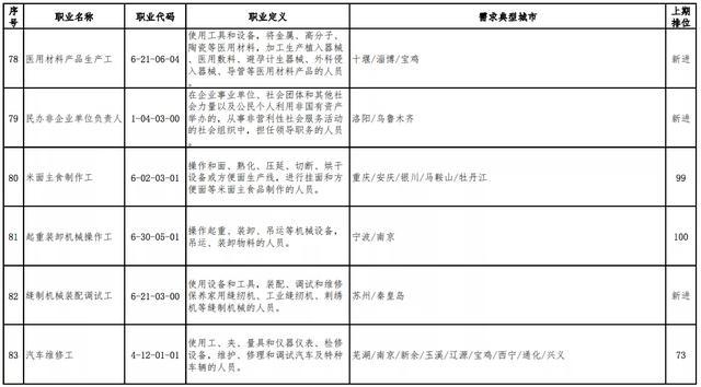 最新焊工招聘信息與相關(guān)職業(yè)探討