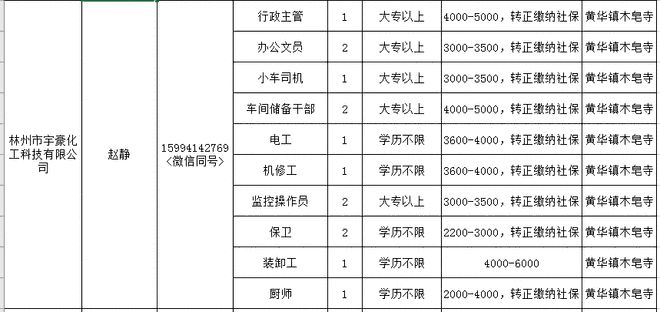 林州最新招聘動(dòng)態(tài)與職業(yè)發(fā)展機(jī)遇概覽