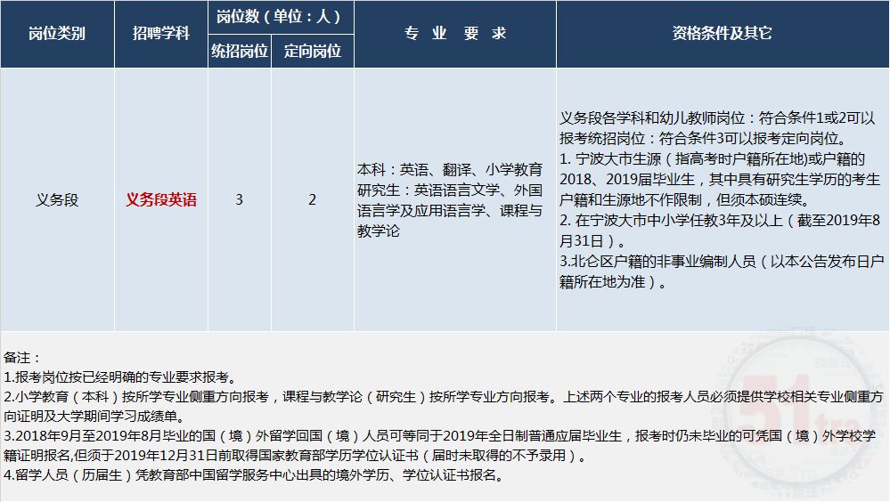 北侖最新招聘動態(tài)及其深遠(yuǎn)影響