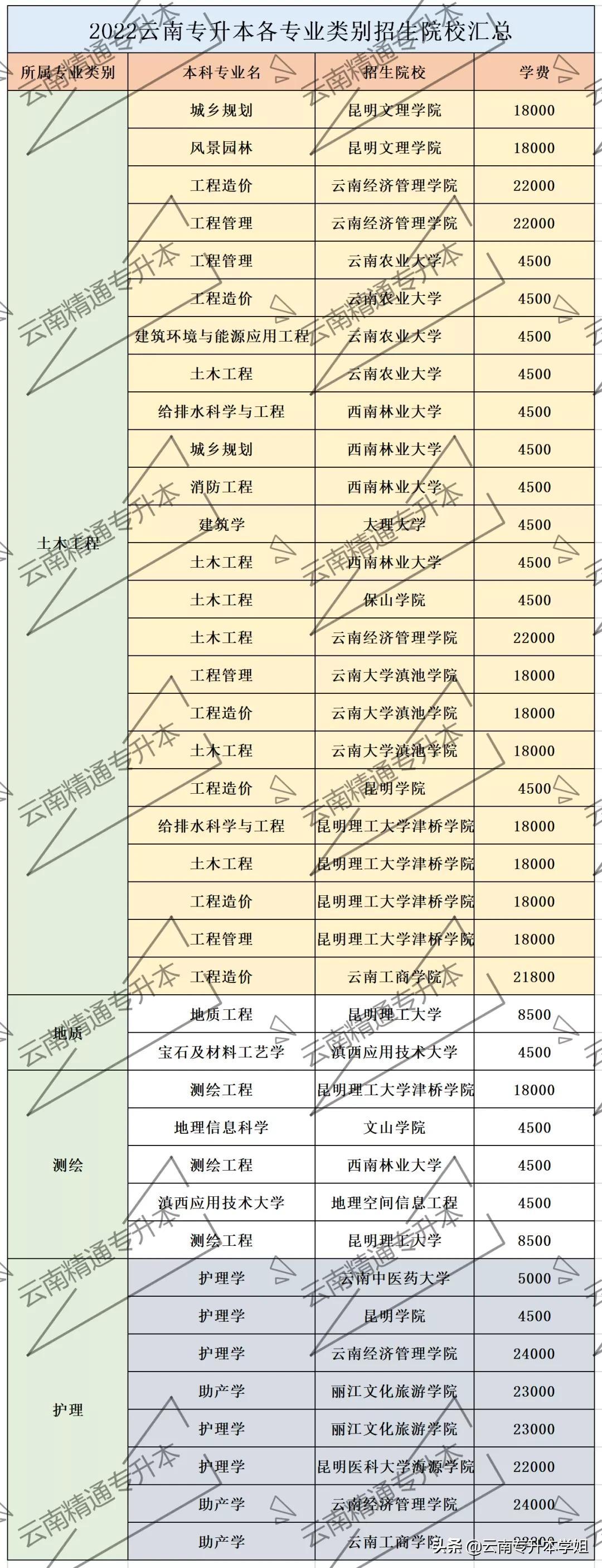 專升本最新動態(tài)探討