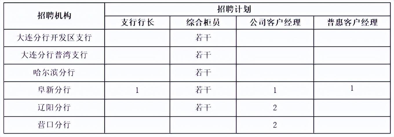 錦州招聘動(dòng)態(tài)與就業(yè)市場(chǎng)深度剖析