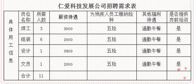 錦州招聘動(dòng)態(tài)與就業(yè)市場(chǎng)深度剖析