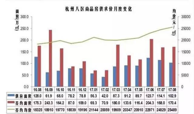 杭州房價(jià)最新動態(tài)，市場走勢分析與未來預(yù)測