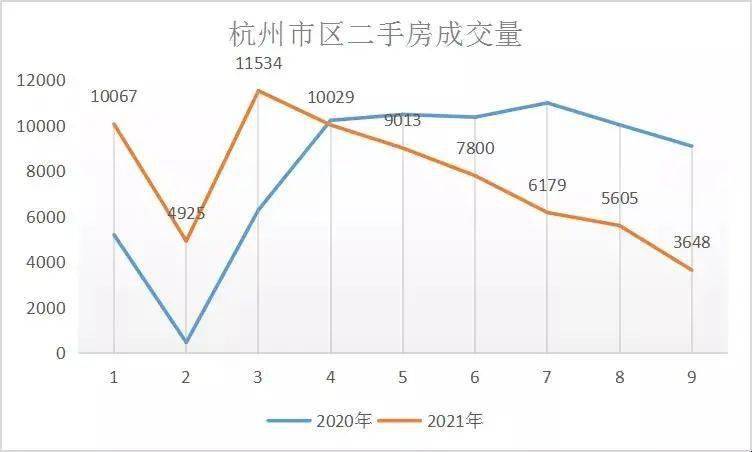 杭州房價(jià)最新動態(tài)，市場走勢分析與未來預(yù)測