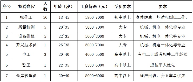 仙桃最新招聘動態(tài)與職業(yè)發(fā)展無限機遇