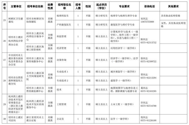 紹興最新招聘動態(tài)與人才市場的蓬勃發(fā)展