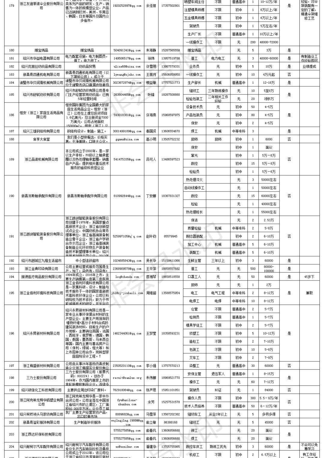 紹興最新招聘動(dòng)態(tài)與人才市場(chǎng)的蓬勃發(fā)展