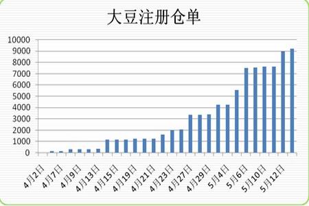 大豆行情最新深度解析