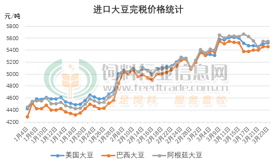 大豆行情最新深度解析