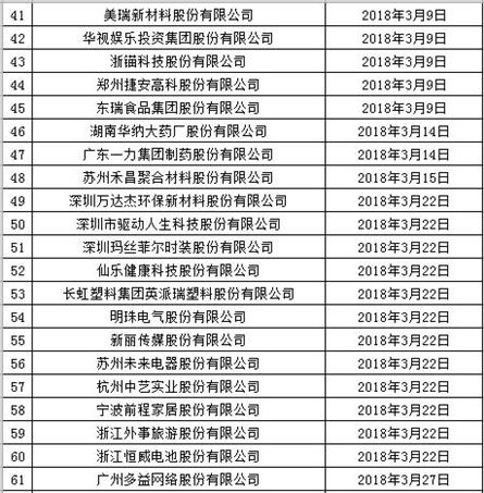 IPO排隊(duì)最新動(dòng)態(tài)，企業(yè)上市之路的挑戰(zhàn)與機(jī)遇解析