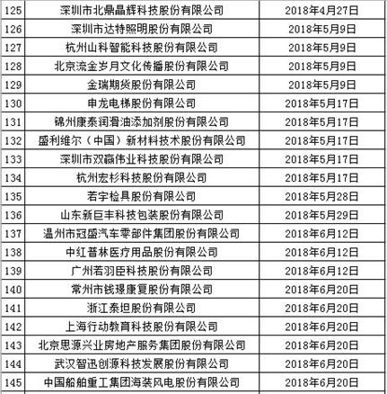 IPO排隊最新動態(tài)，企業(yè)上市之路的挑戰(zhàn)與機遇解析