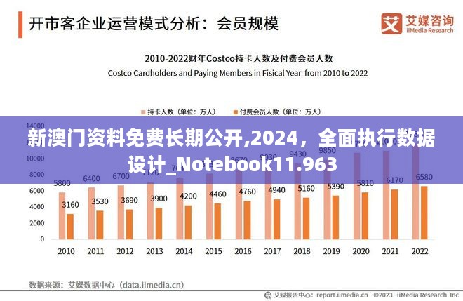 新澳门正版免费大全,深层数据设计解析_XT97.582