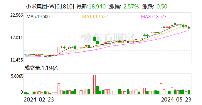 2024年香港6合资料大全查,新兴技术推进策略_SP19.755