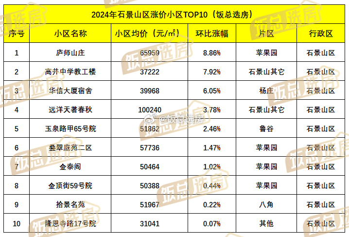 唐山最新房?jī)r(jià)動(dòng)態(tài)與市場(chǎng)趨勢(shì)解析