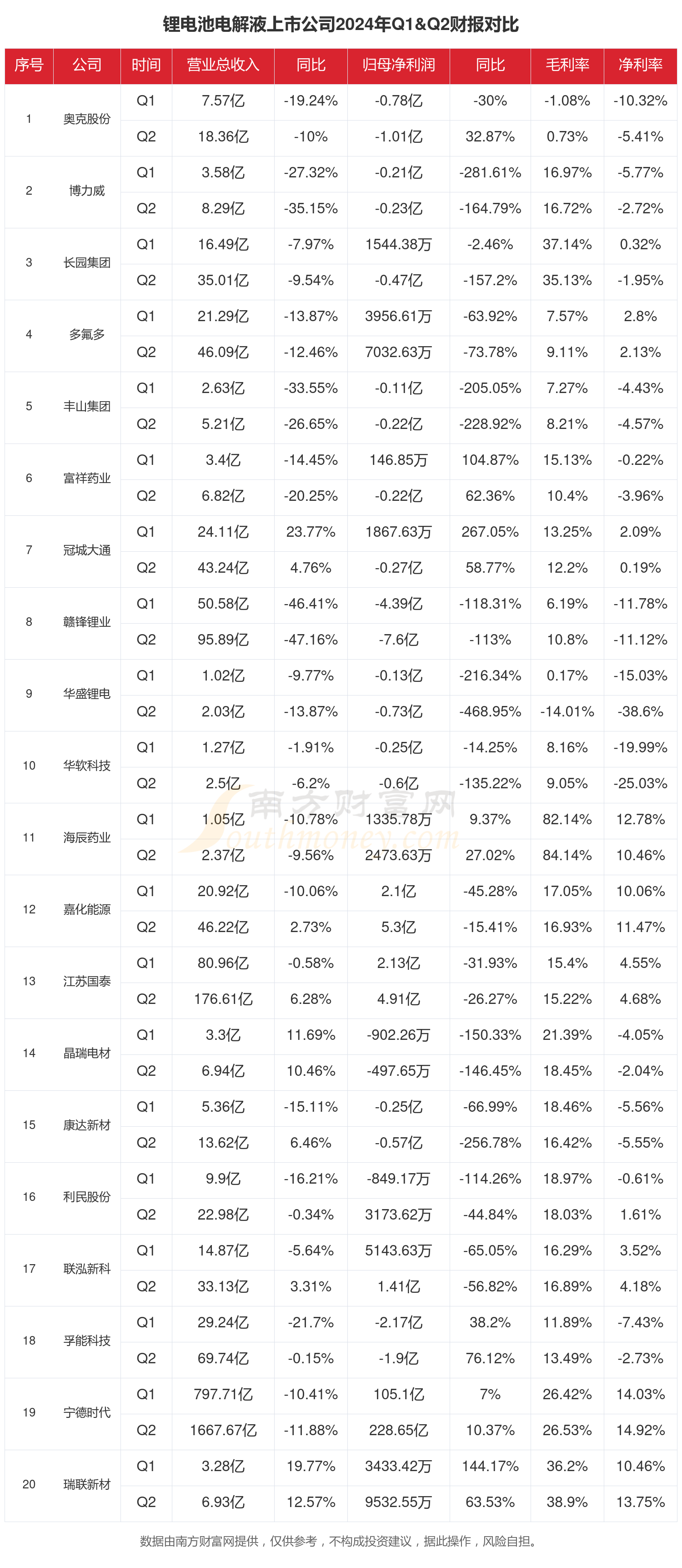 最新財務(wù)報表，揭示企業(yè)經(jīng)濟(jì)實力的核心數(shù)據(jù)概覽