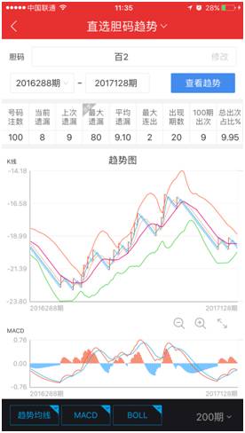 新澳门彩历史开奖记录走势图,深入解析数据设计_4DM33.683