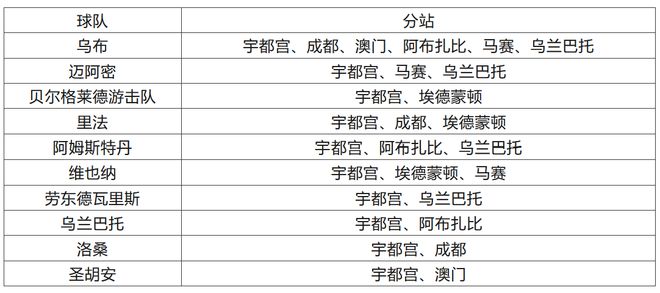 2024今晚澳门开特马,前瞻性战略定义探讨_粉丝版12.752