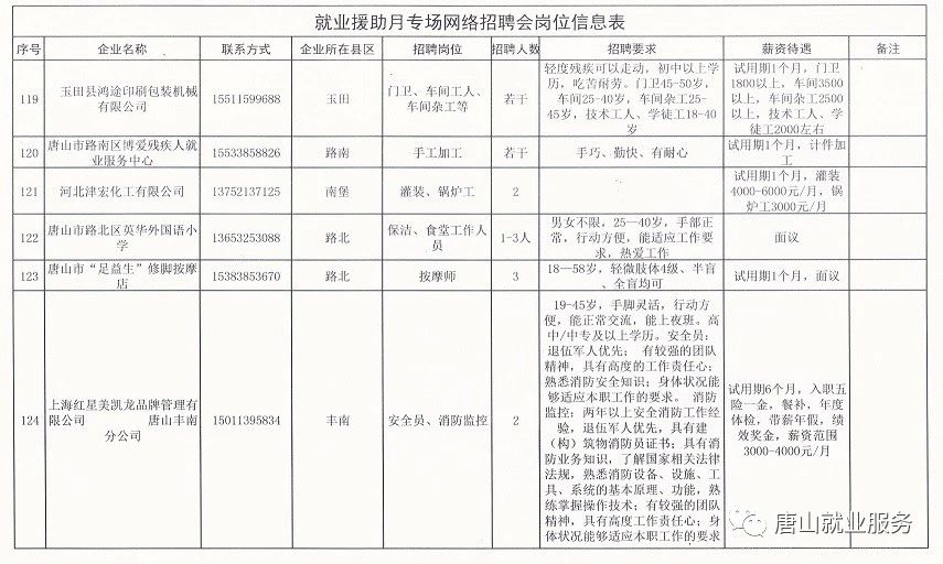 河北最新招聘信息匯總