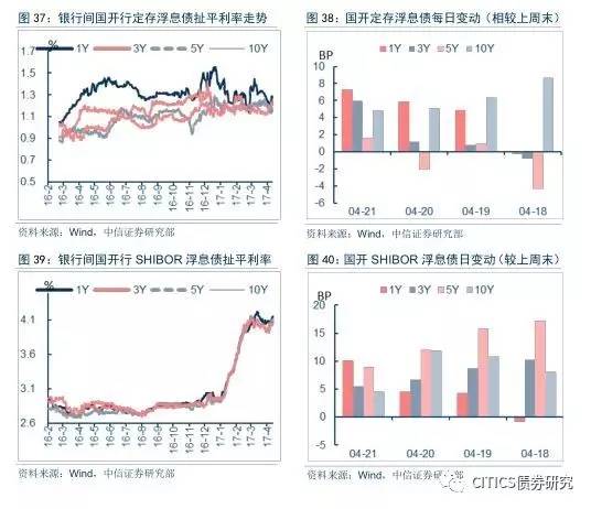 天空之城 第3页