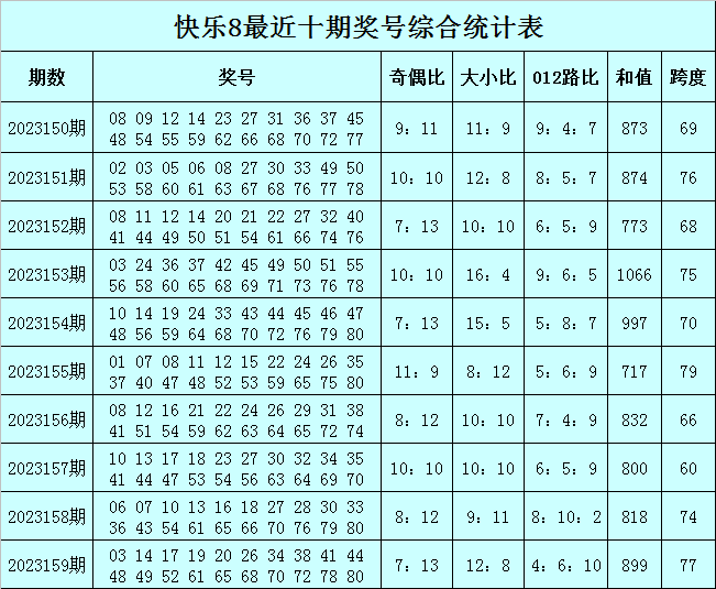 澳门今晚必中一肖一码90—20,衡量解答解释落实_安卓19.347